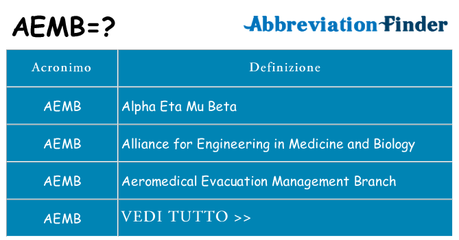 Che cosa significa l'acronimo aemb