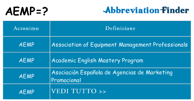 Che cosa significa l'acronimo aemp