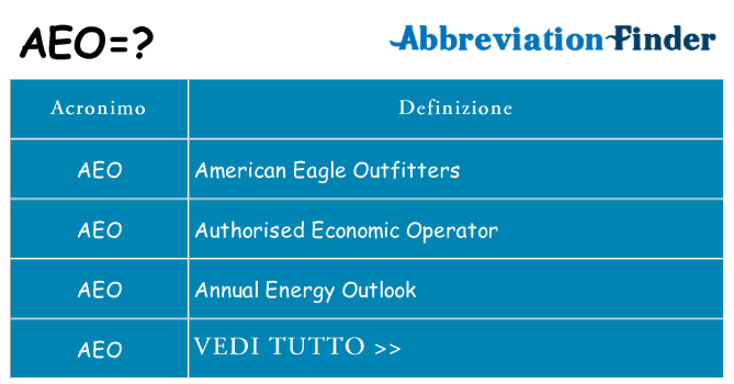 Che cosa significa l'acronimo aeo