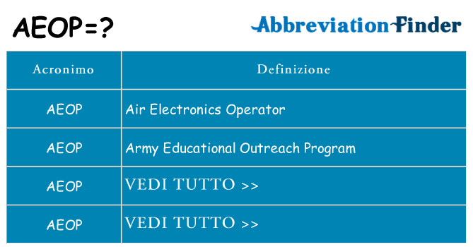 Che cosa significa l'acronimo aeop
