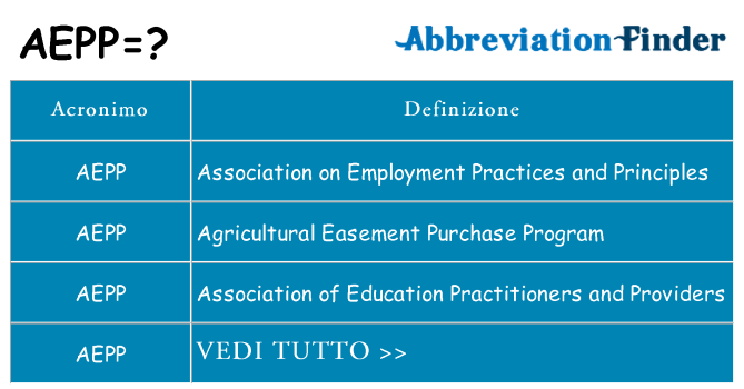 Che cosa significa l'acronimo aepp