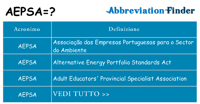 Che cosa significa l'acronimo aepsa