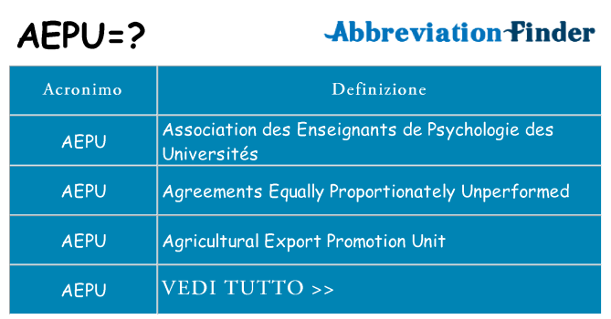 Che cosa significa l'acronimo aepu
