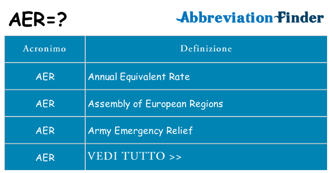 Che cosa significa l'acronimo aer