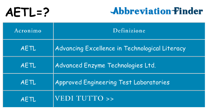 Che cosa significa l'acronimo aetl