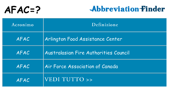 Che cosa significa l'acronimo afac