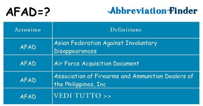 Che cosa significa l'acronimo afad