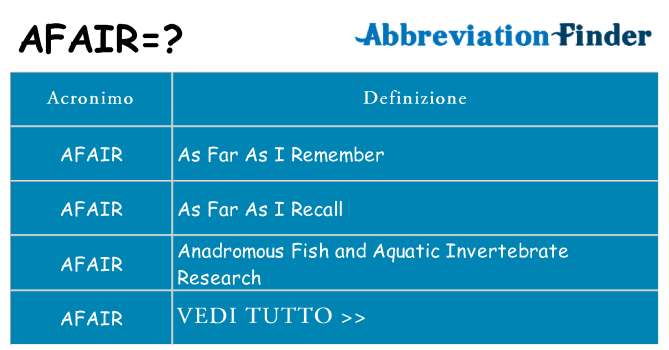 Che cosa significa l'acronimo afair