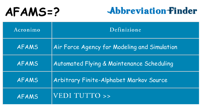 Che cosa significa l'acronimo afams