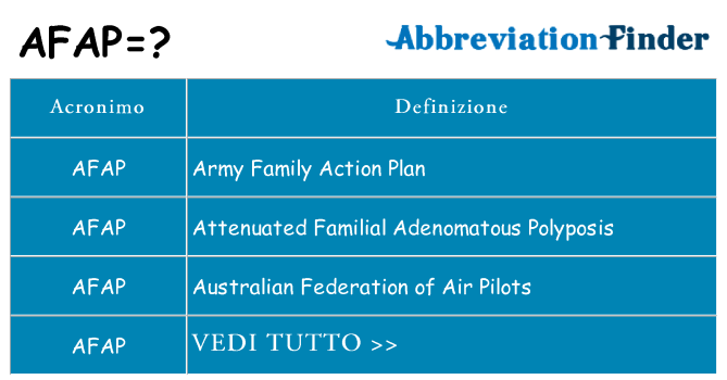 Che cosa significa l'acronimo afap