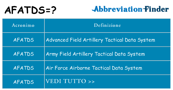 Che cosa significa l'acronimo afatds