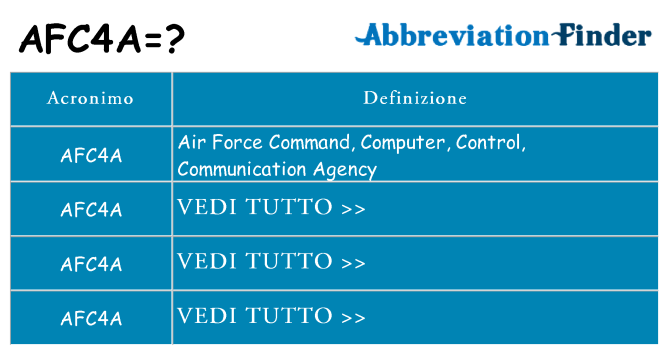 Che cosa significa l'acronimo afc4a
