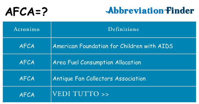 Che cosa significa l'acronimo afca
