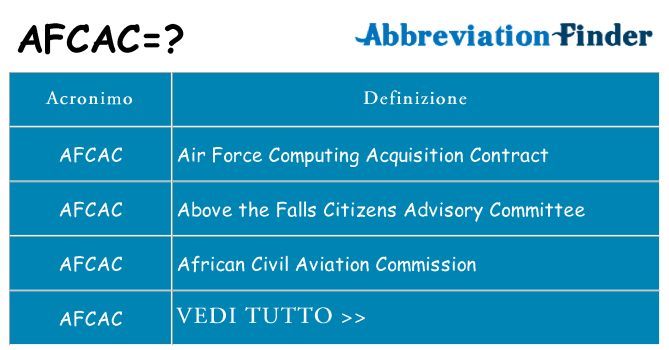 Che cosa significa l'acronimo afcac