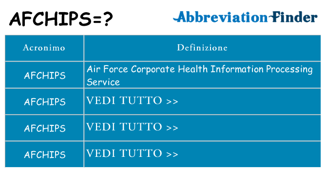 Che cosa significa l'acronimo afchips