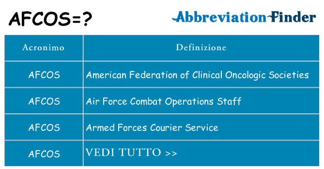 Che cosa significa l'acronimo afcos