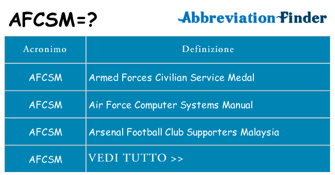Che cosa significa l'acronimo afcsm