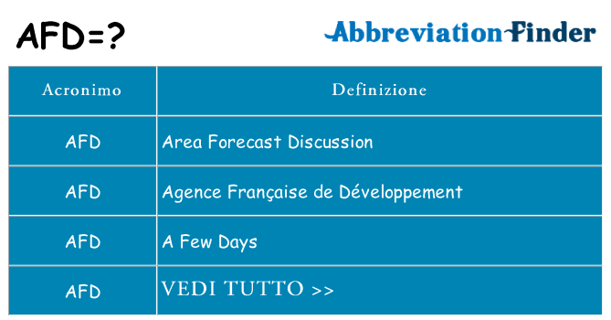 Che cosa significa l'acronimo afd