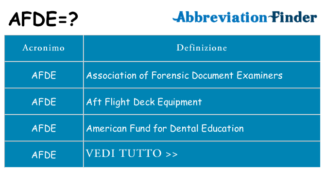 Che cosa significa l'acronimo afde