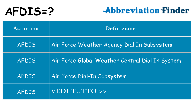 Che cosa significa l'acronimo afdis