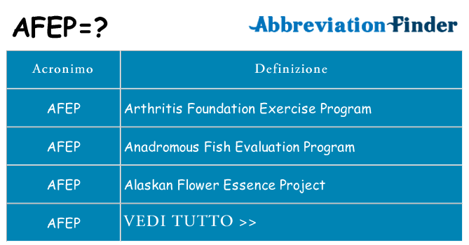 Che cosa significa l'acronimo afep