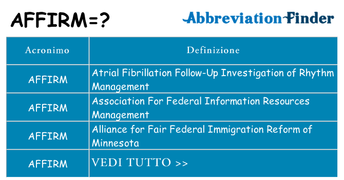 Che cosa significa l'acronimo affirm
