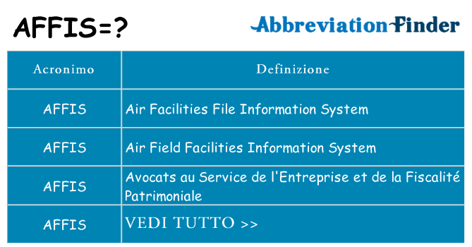 Che cosa significa l'acronimo affis