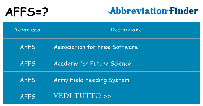 Che cosa significa l'acronimo affs