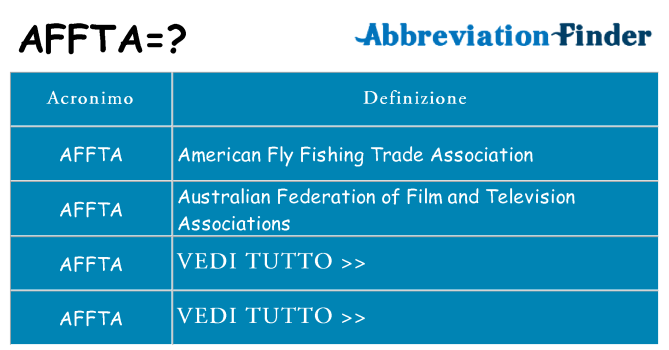 Che cosa significa l'acronimo affta
