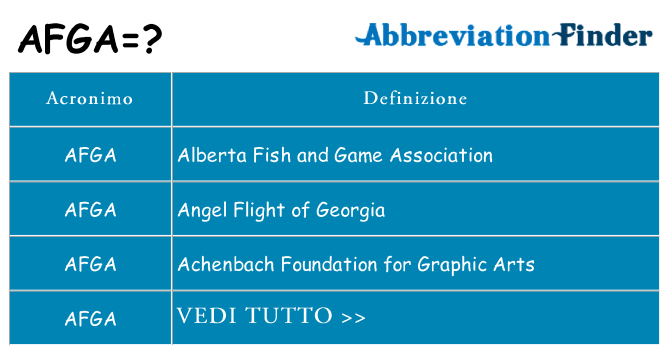 Che cosa significa l'acronimo afga