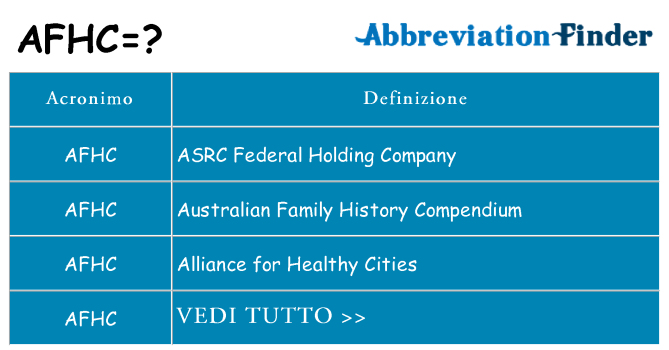 Che cosa significa l'acronimo afhc