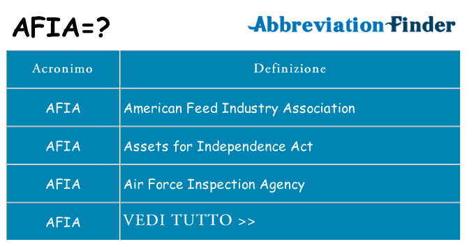 Che cosa significa l'acronimo afia