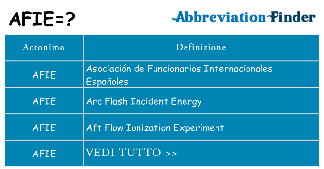 Che cosa significa l'acronimo afie