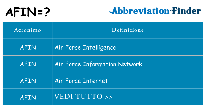 Che cosa significa l'acronimo afin