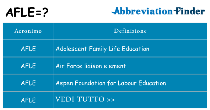 Che cosa significa l'acronimo afle