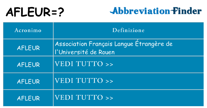 Che cosa significa l'acronimo afleur