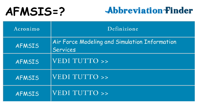 Che cosa significa l'acronimo afmsis