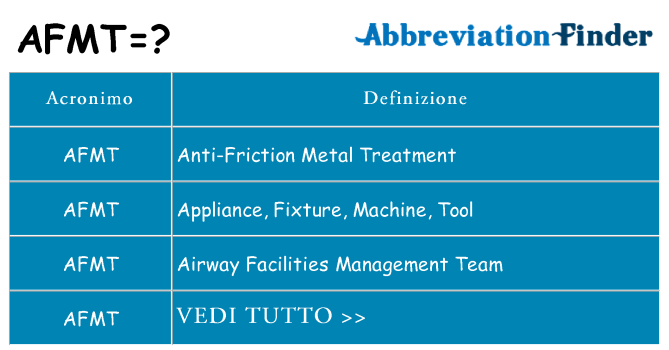Che cosa significa l'acronimo afmt