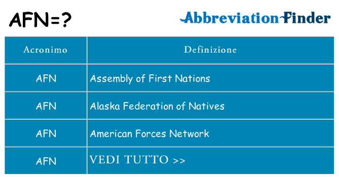 Che cosa significa l'acronimo afn