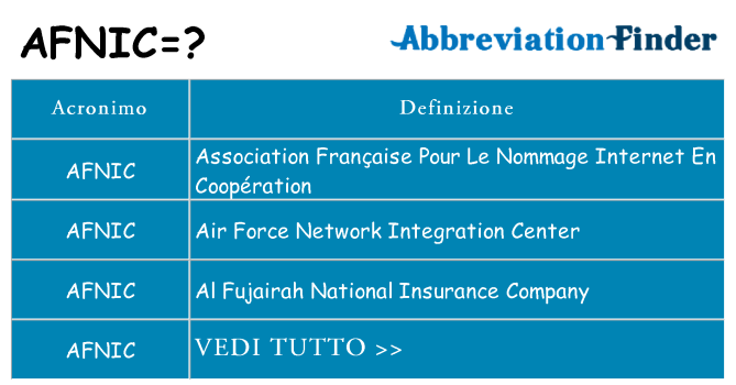 Che cosa significa l'acronimo afnic
