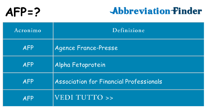 Che cosa significa l'acronimo afp