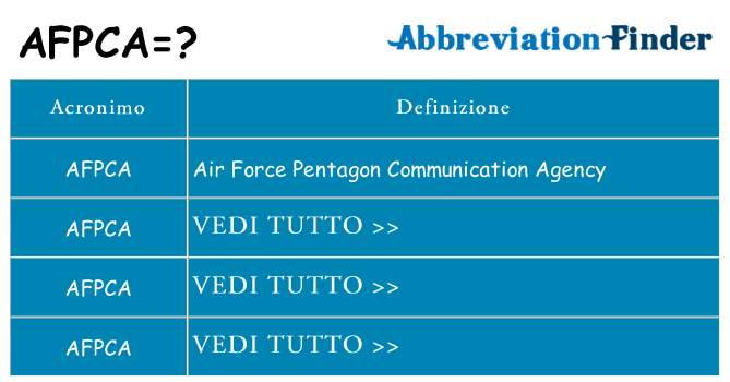 Che cosa significa l'acronimo afpca