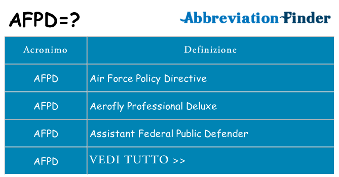 Che cosa significa l'acronimo afpd