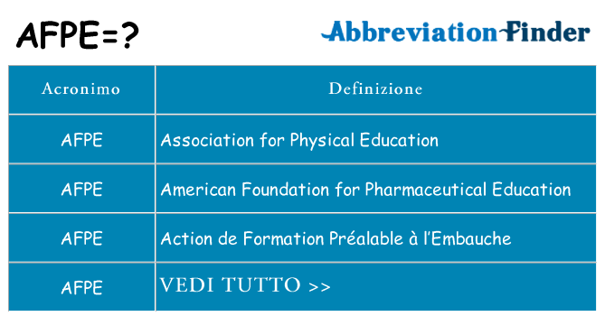 Che cosa significa l'acronimo afpe