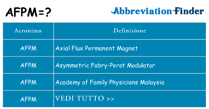 Che cosa significa l'acronimo afpm