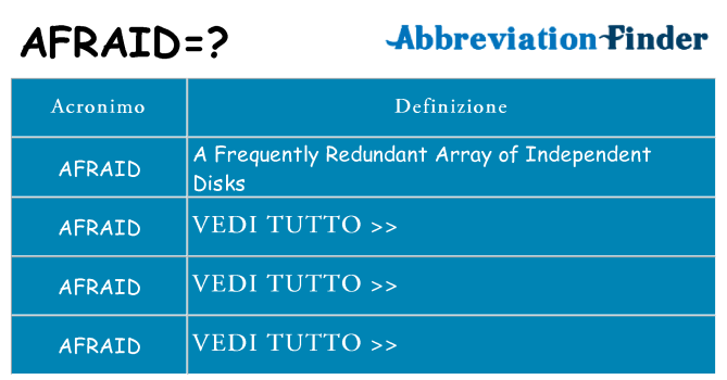 Che cosa significa l'acronimo afraid