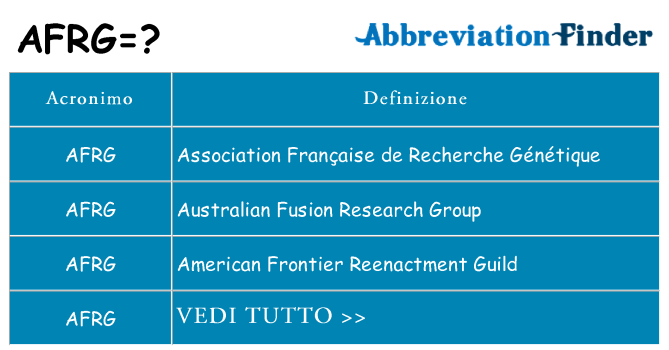 Che cosa significa l'acronimo afrg