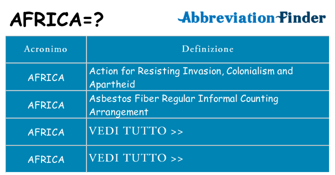 Che cosa significa l'acronimo africa
