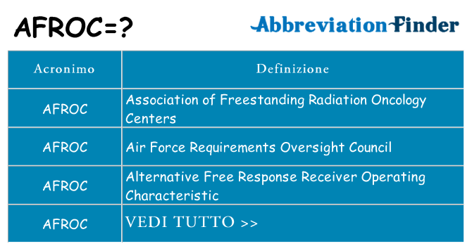 Che cosa significa l'acronimo afroc