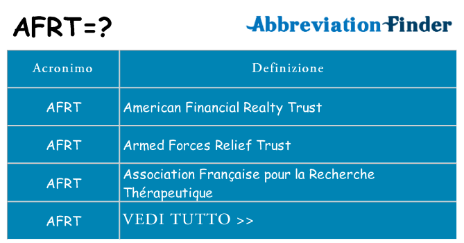 Che cosa significa l'acronimo afrt